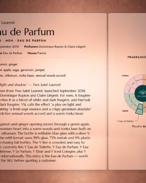 Yves Saint Laurent Y Eau de Parfum